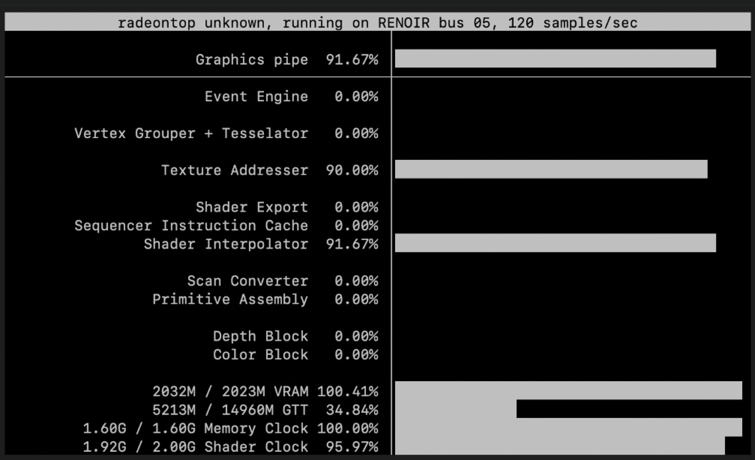 radeontop screenshot